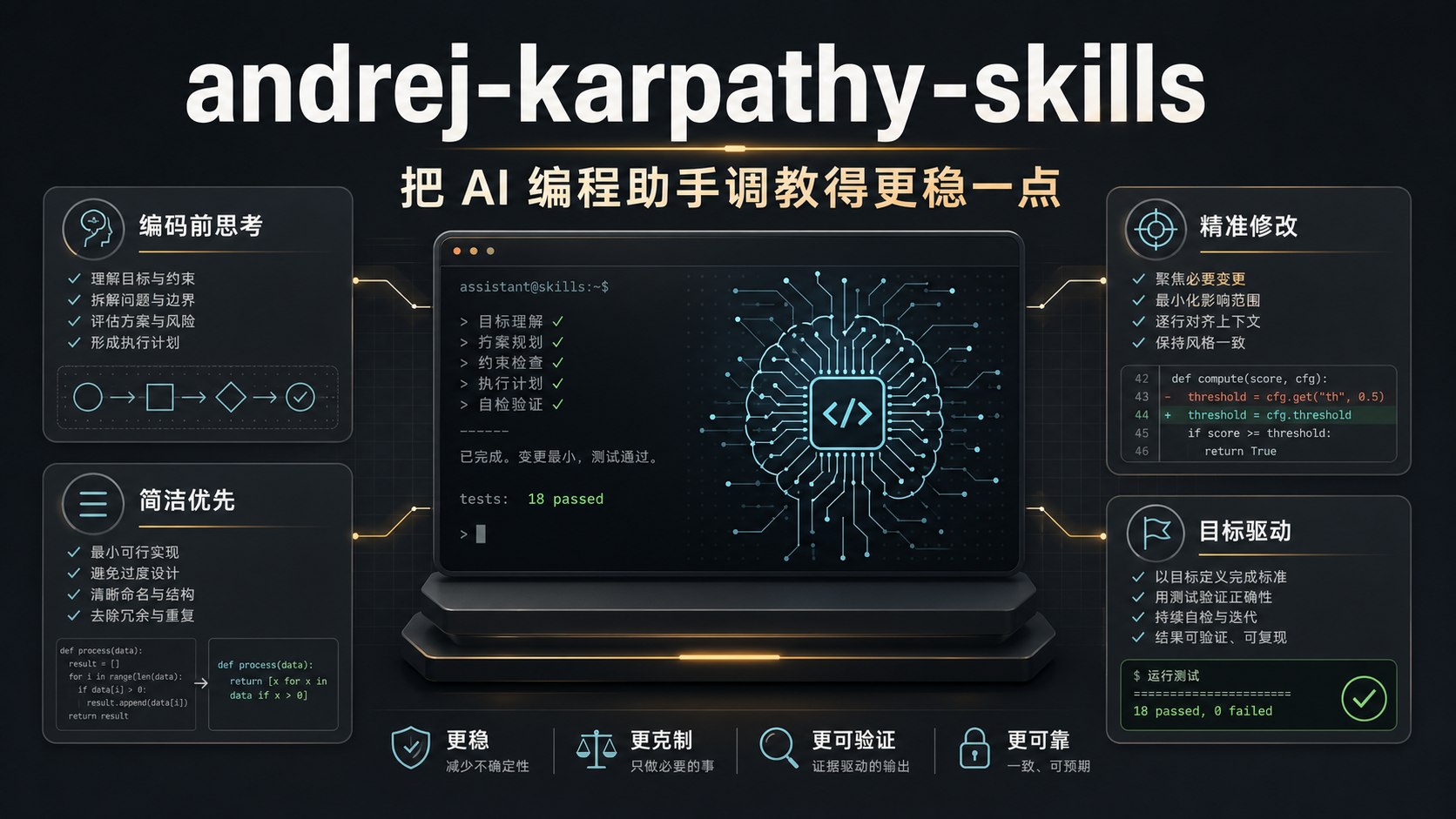 Andrej Karpathy Skills 项目封面