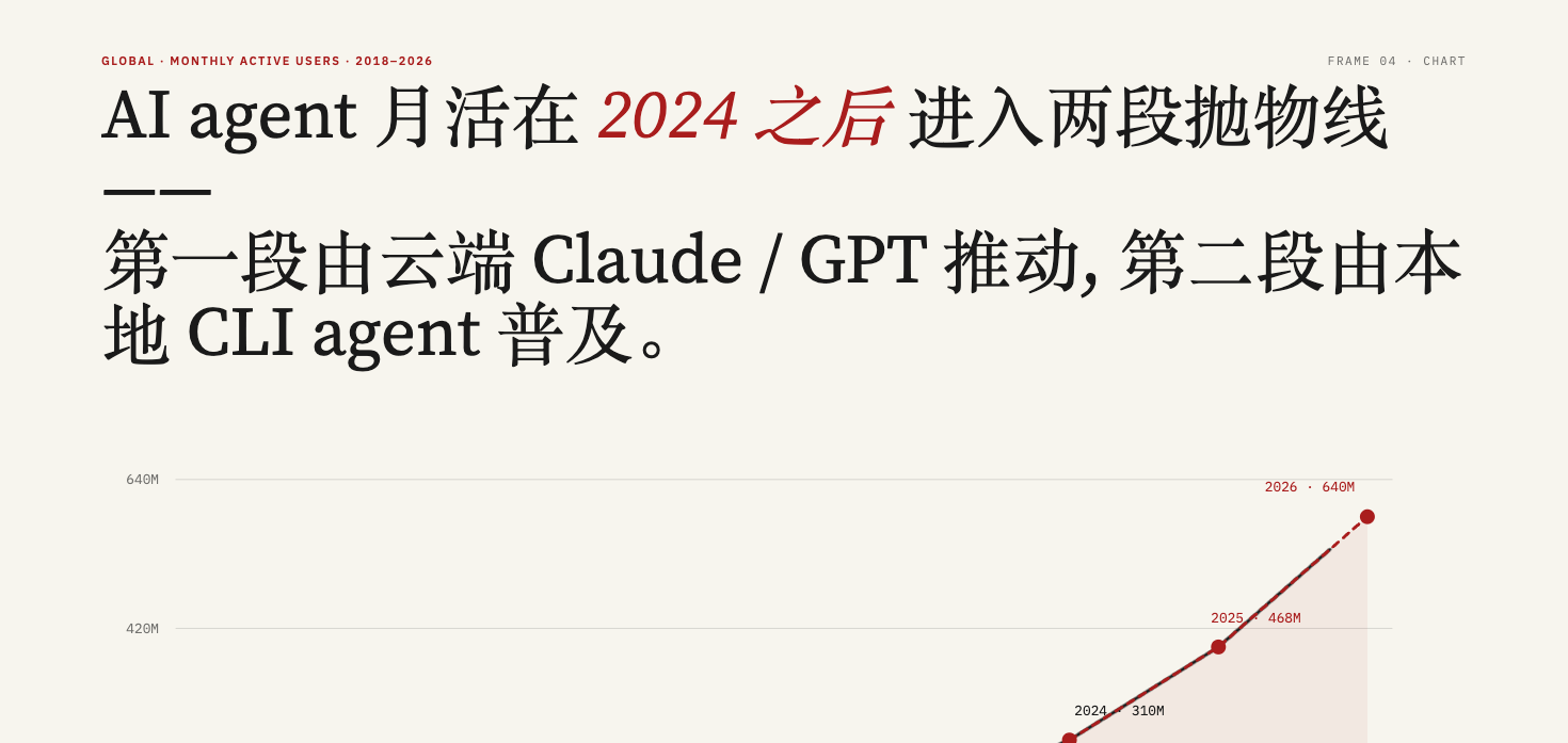 模板示例：数据图表